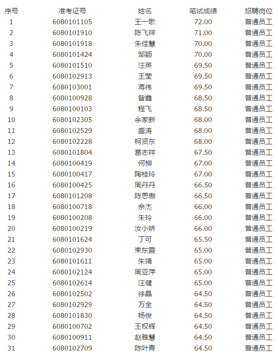 2017年銀行招聘考試
