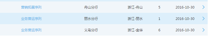 2017年交通銀行浙江省分行校園招聘