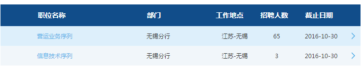 2017年交通銀行無錫分行校園招聘