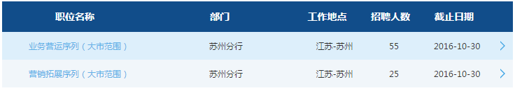 2017年交通銀行蘇州分行校園招聘