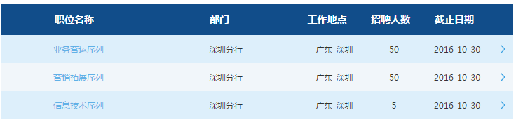 2017年交通銀行深圳分行校園招聘