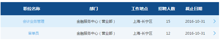2017年交通銀行金融服務中心校園招聘