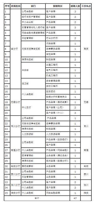 中國銀行江蘇分行