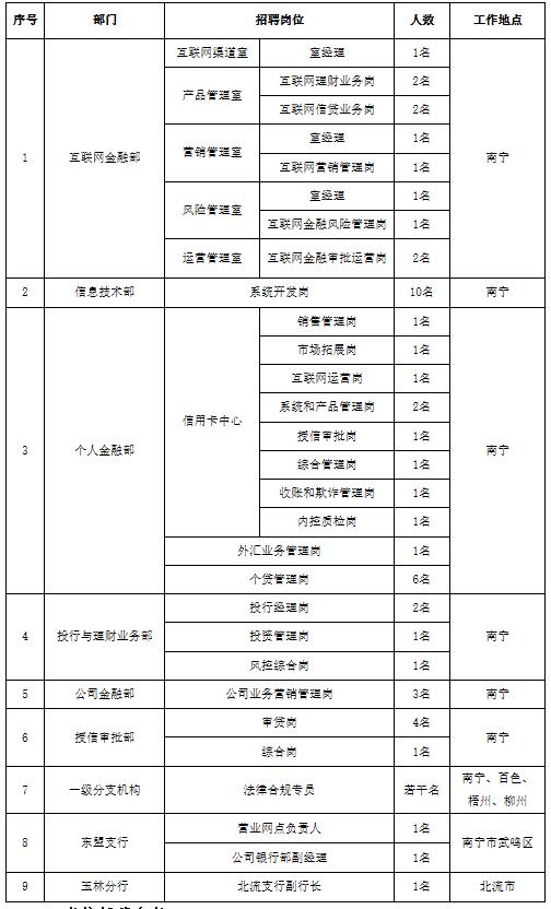 廣西北部灣崗位2