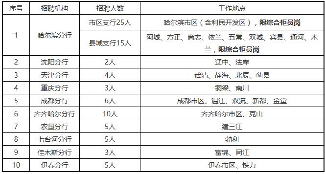 工作地點(diǎn)2