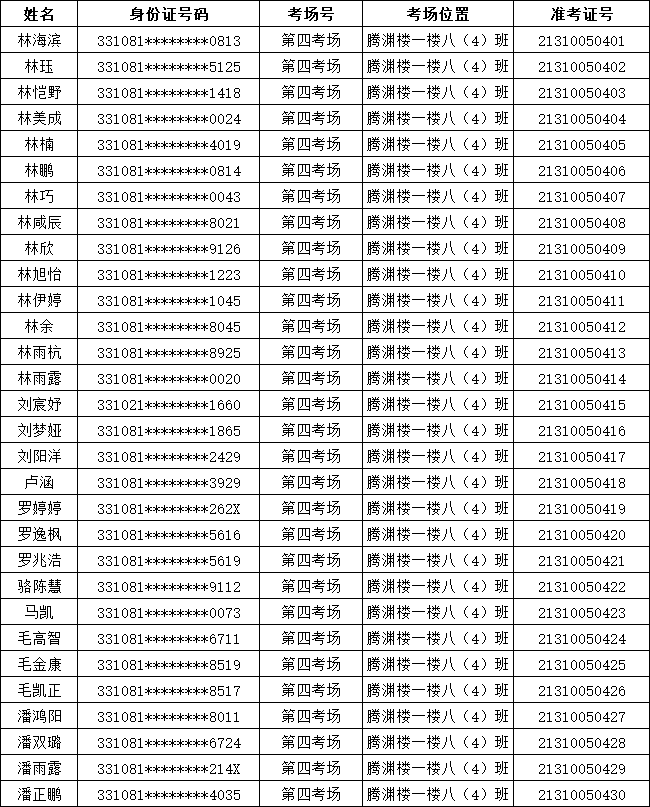 2021年溫嶺農商銀行新員工(綜合柜員)招聘筆試通知