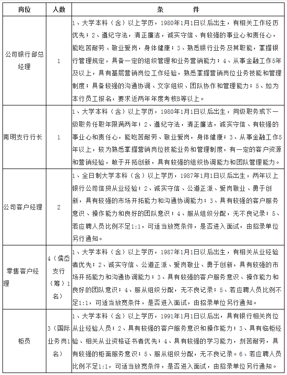 紹興銀行新昌支行招聘