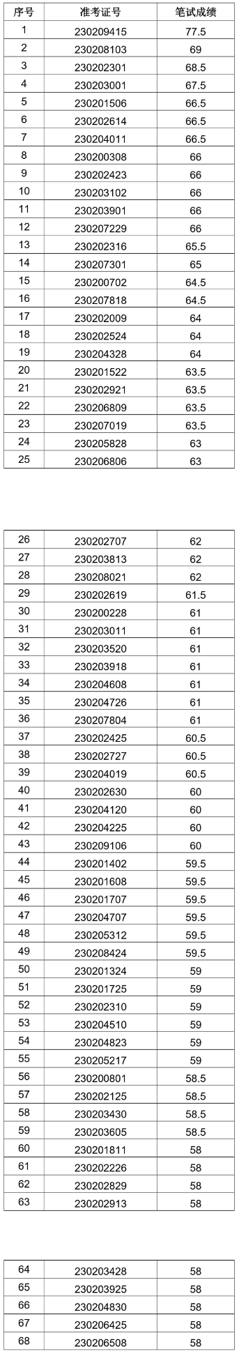 濉溪農村商業銀行