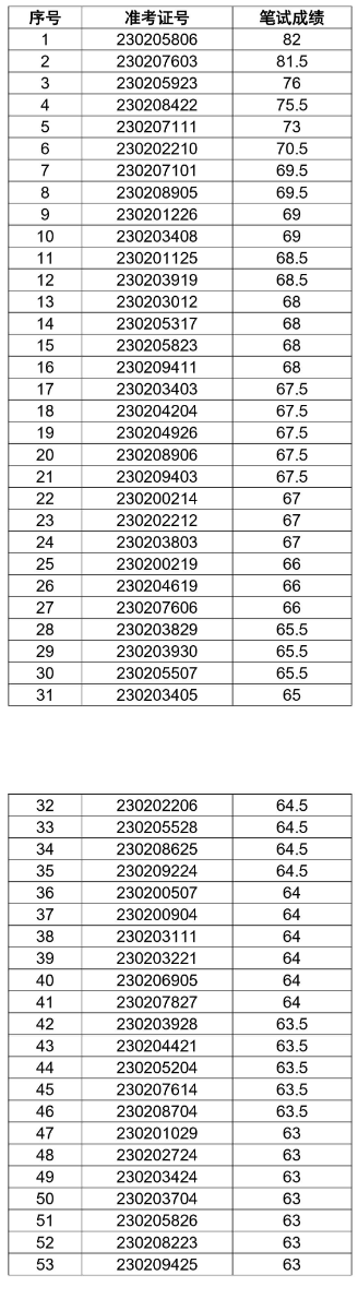 宿州農村商業銀行