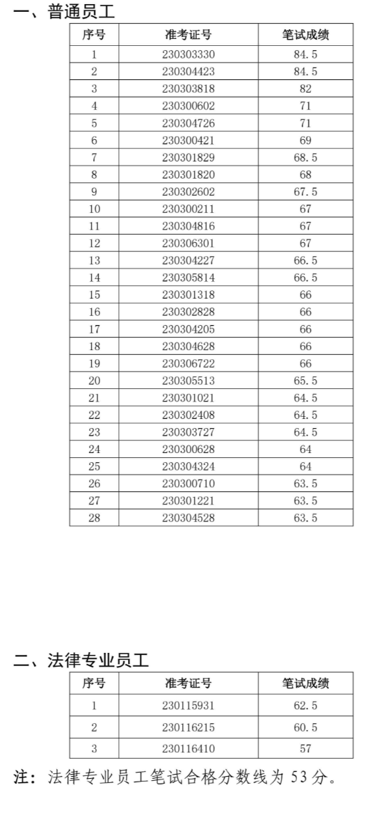 利辛農商面試名單