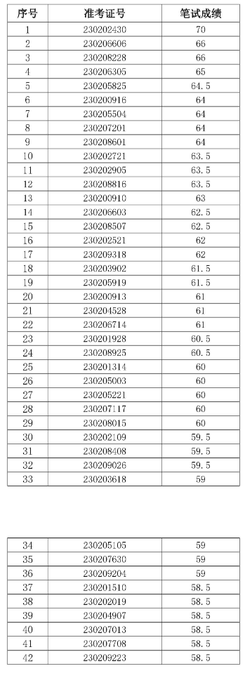 蕭縣農村商業銀行