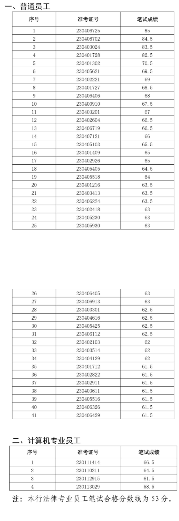 懷遠農(nóng)村商業(yè)銀行面試名單