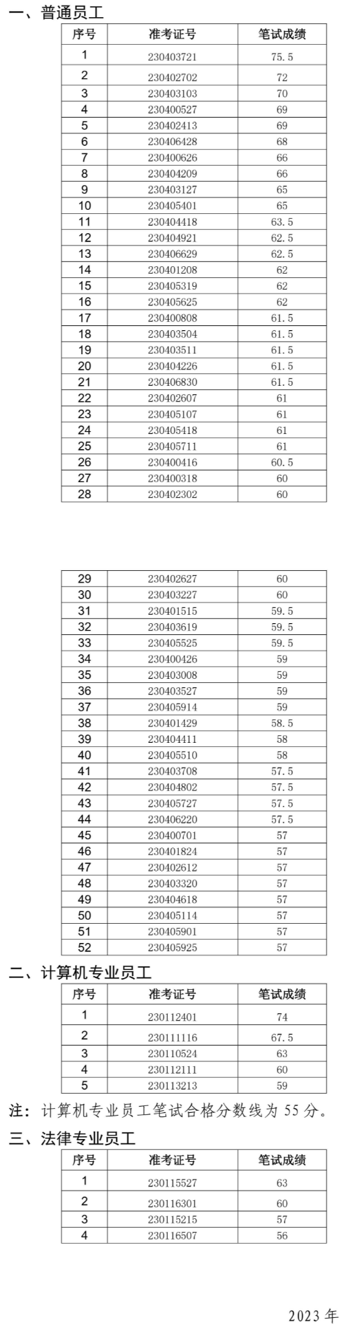 鳳臺農村商業銀行面試名單