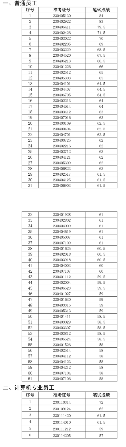 壽縣農商行面試名單