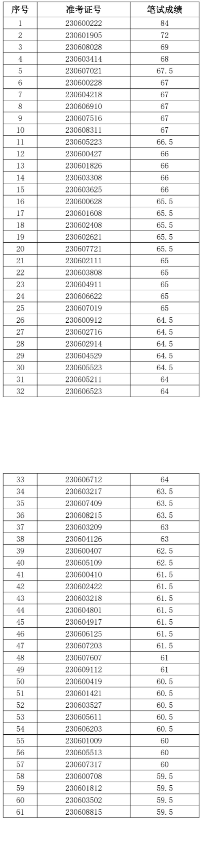 全椒農村商業銀行面試名單