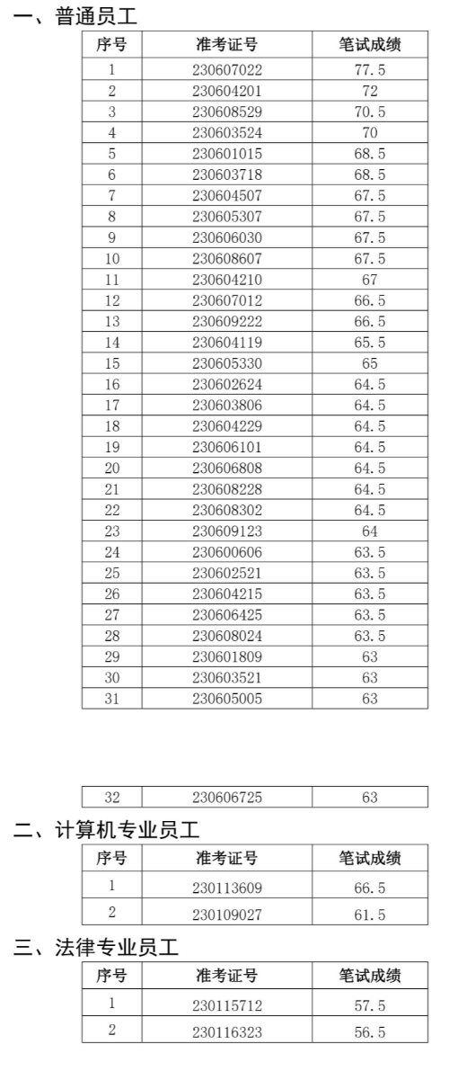 定遠農商行面試名單
