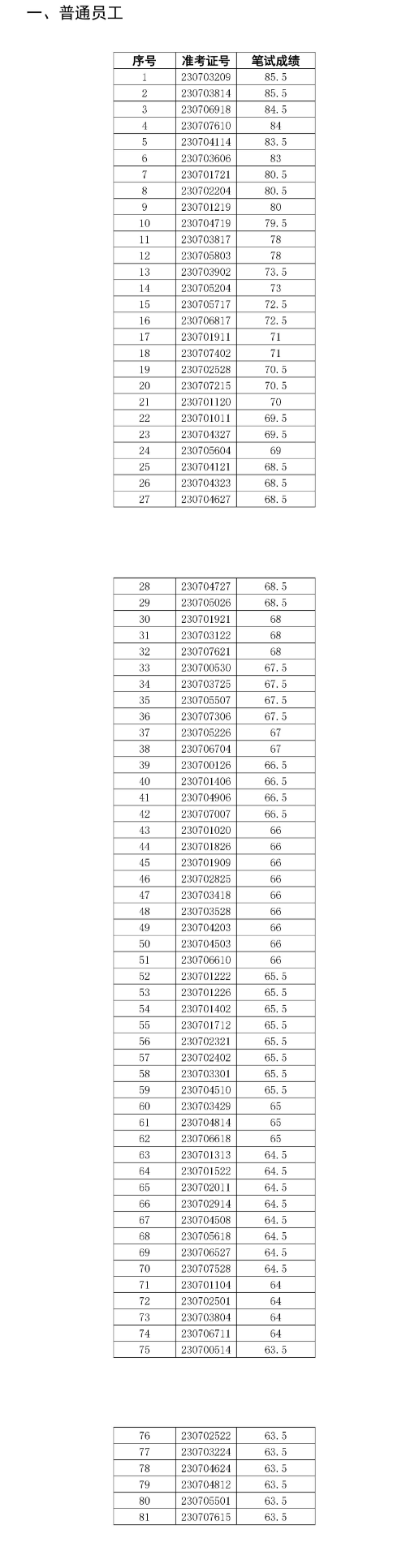 舒城農村商業銀行2023年社會招聘面試名單