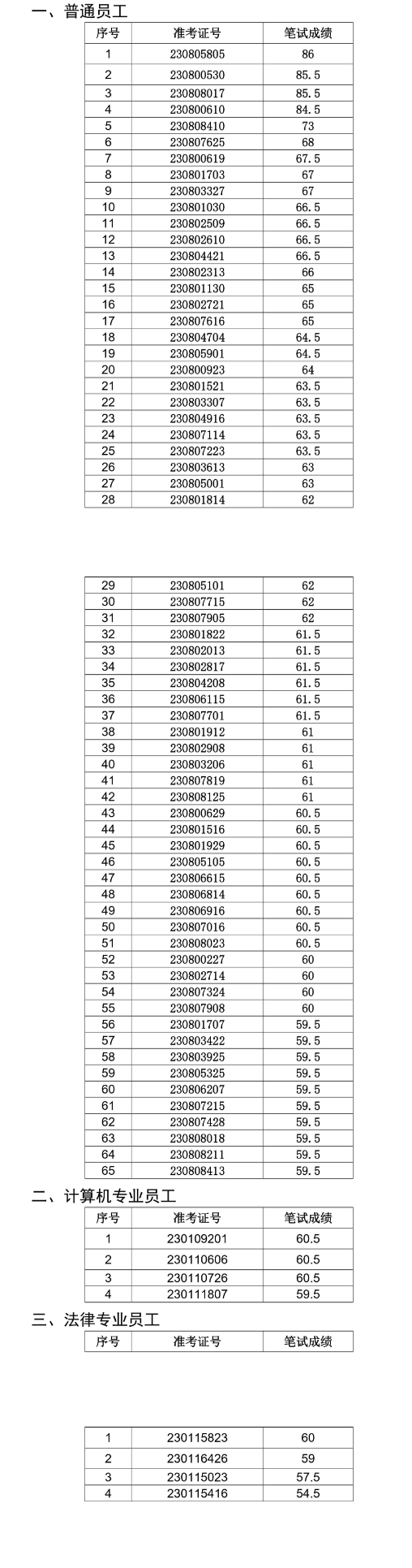 無為農村商業銀行2023年社會招聘面試名單