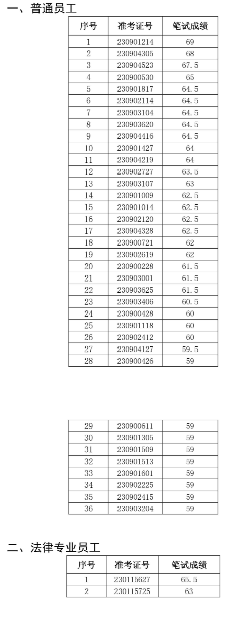 2023年涇縣農村商業銀行社會招聘面試名單