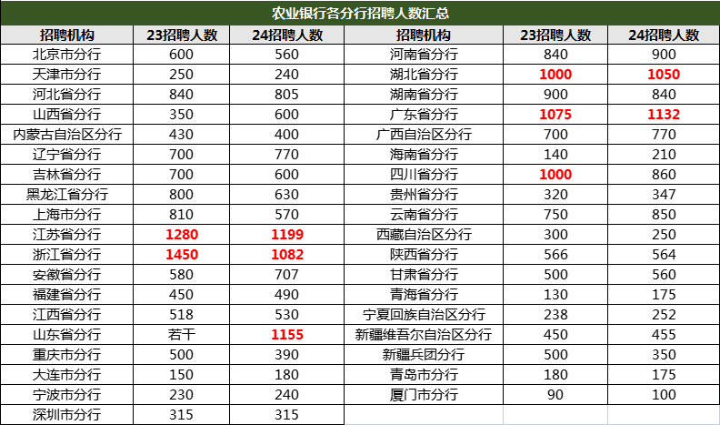 農(nóng)業(yè)銀行