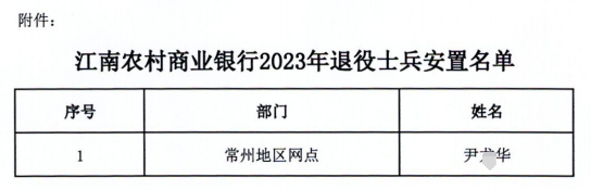 2023年江南農村商業銀行退役士兵安置公示