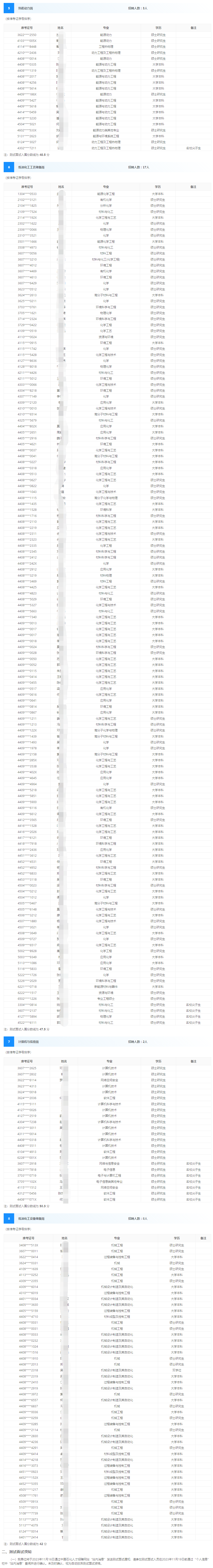 中科(廣東)煉化有限公司2