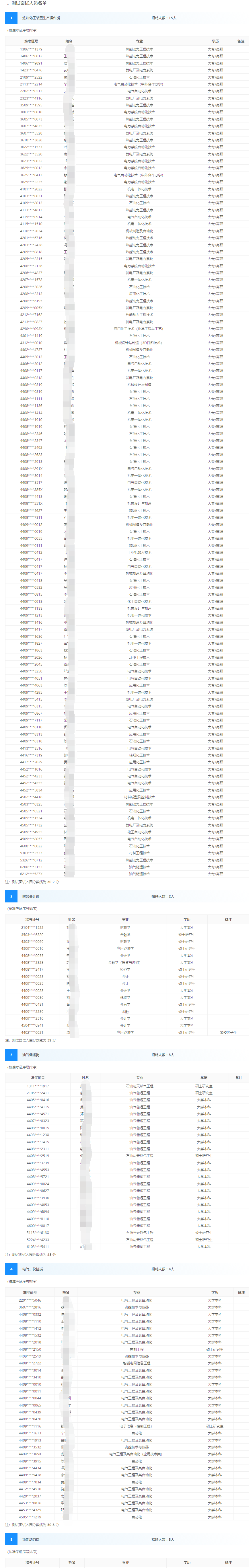 中科(廣東)煉化有限公司1·