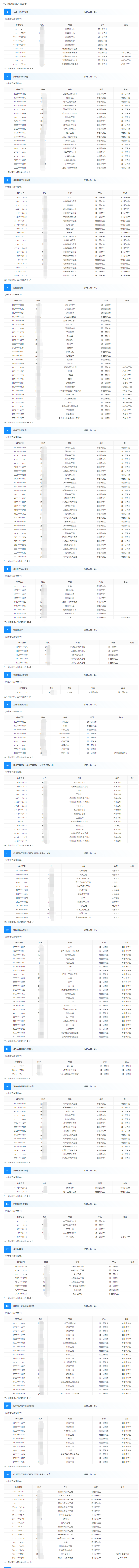 石油工程技術(shù)研究院1