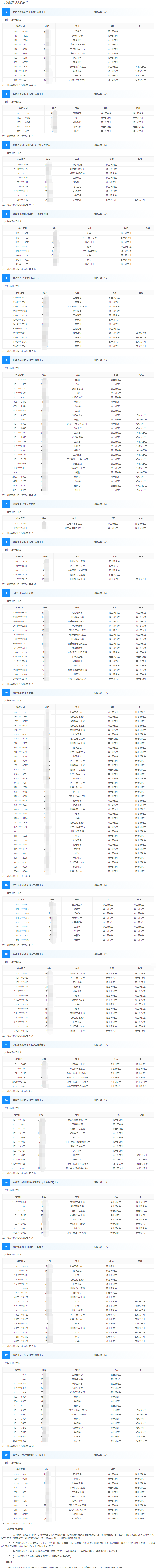 經濟技術研究院1