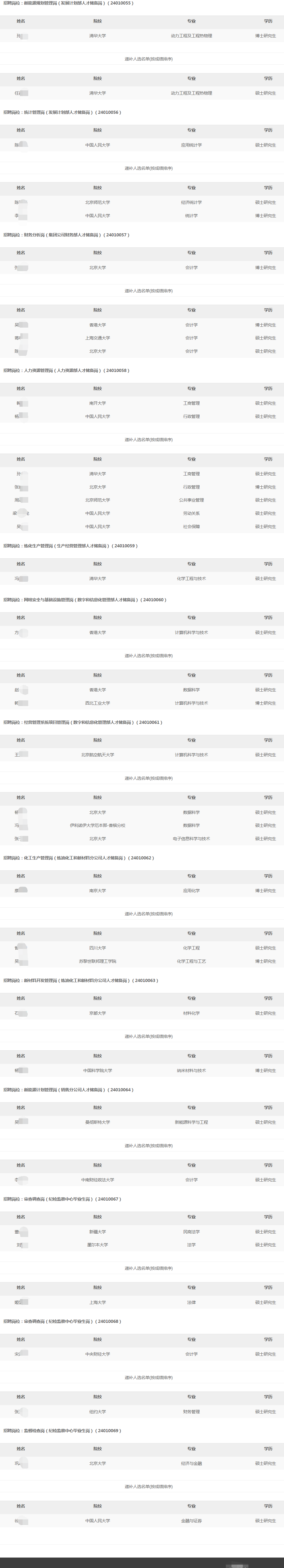 2023年中國(guó)石油天然氣集團(tuán)總部秋季高校畢業(yè)生招聘擬錄用和遞補(bǔ)人選公示
