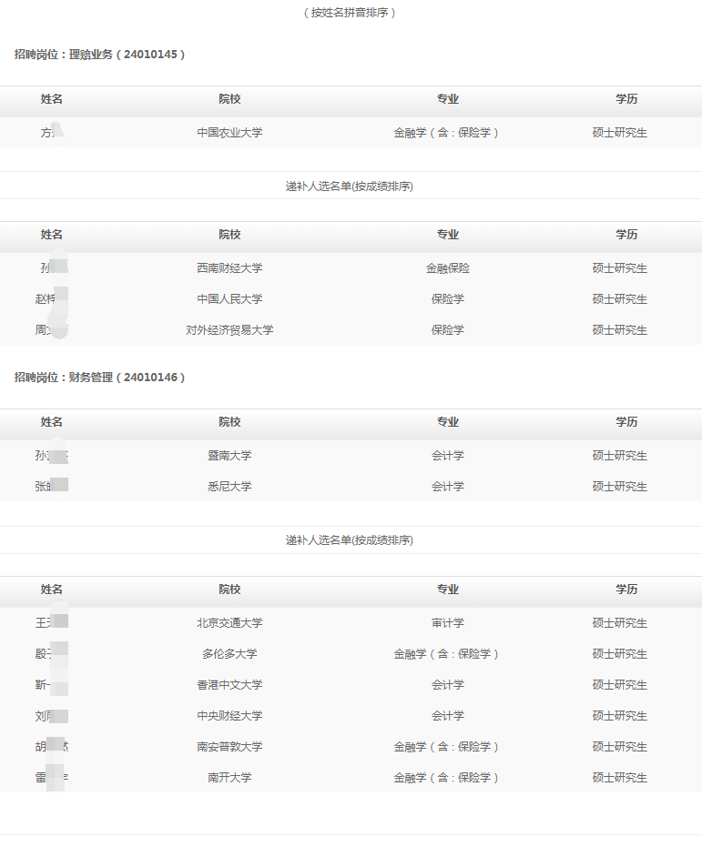 (按姓名拼音排序)