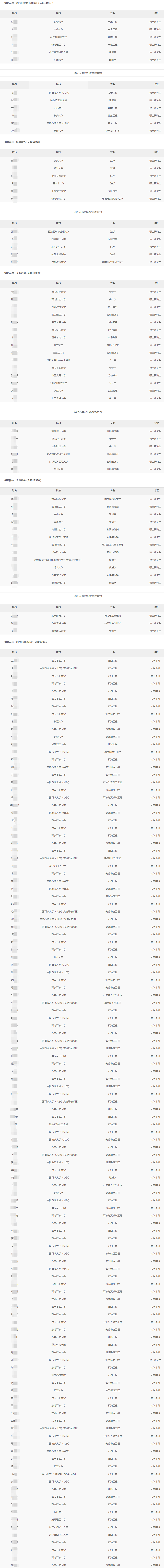 2024年長慶油田分公司秋季高校畢業生招聘擬錄用和遞補人選公示