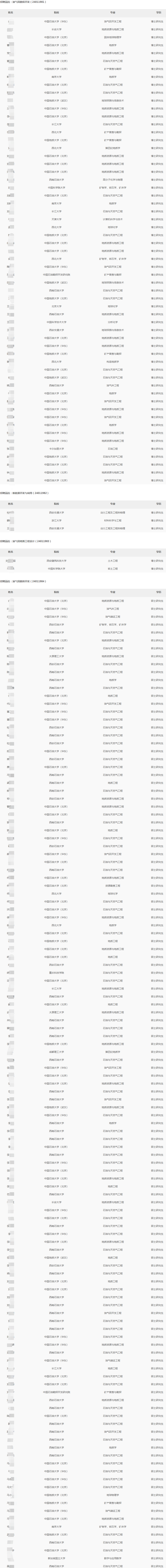 2024年長慶油田分公司秋季高校畢業生招聘擬錄用和遞補人選公示