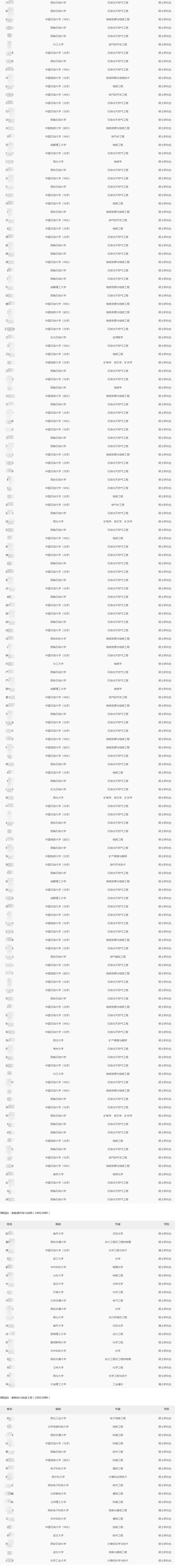 2024年長慶油田分公司秋季高校畢業生招聘擬錄用和遞補人選公示
