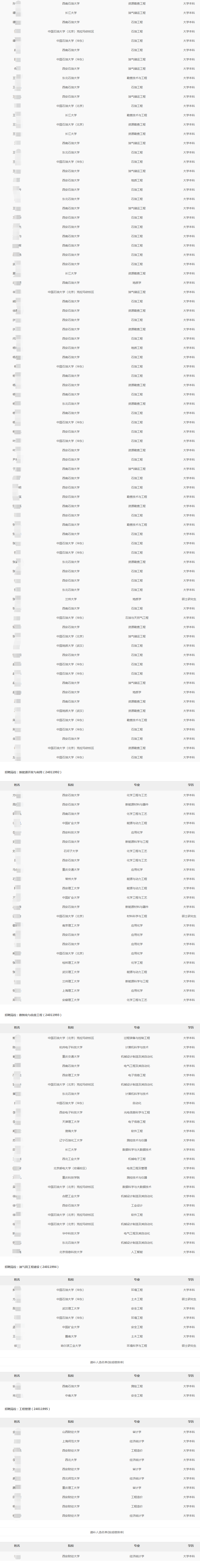 2024年長慶油田分公司秋季高校畢業生招聘擬錄用和遞補人選公示