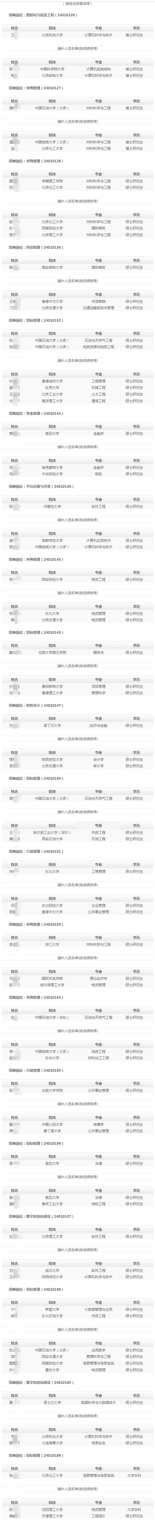 (按姓名拼音排序)