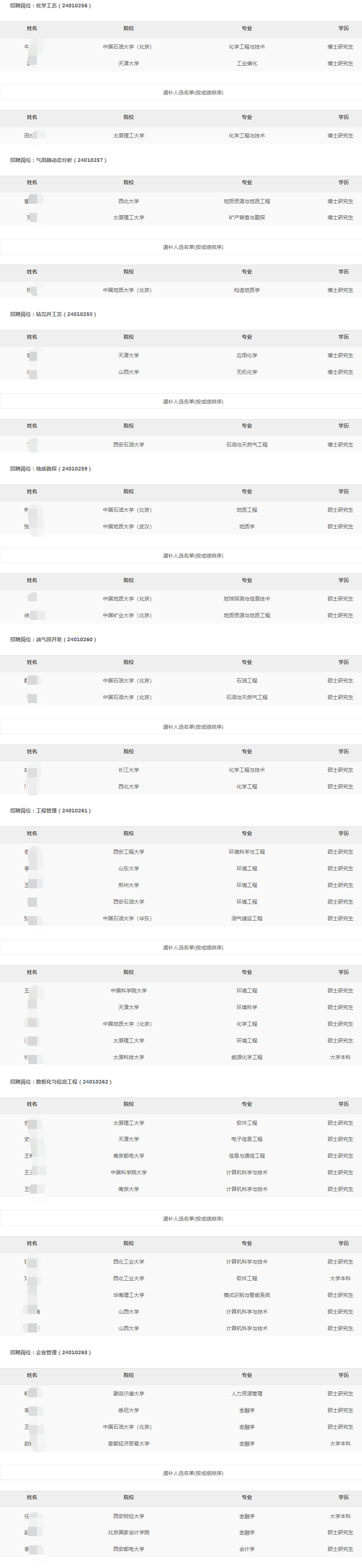 2024ʯúӚ؟(z)ι˾＾УI(y)ƸMúfa(b)xʾ