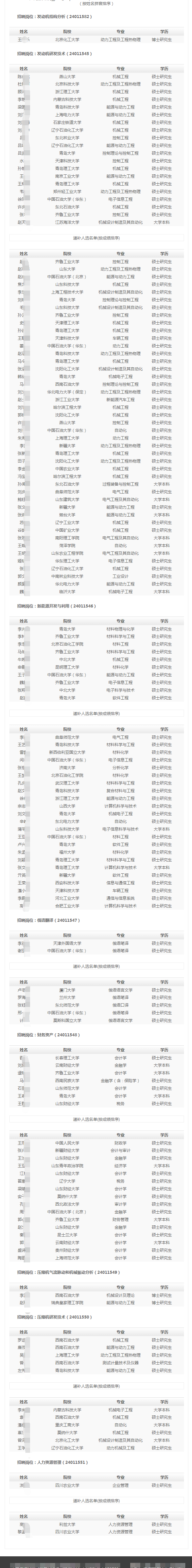 (按姓名拼音排序)