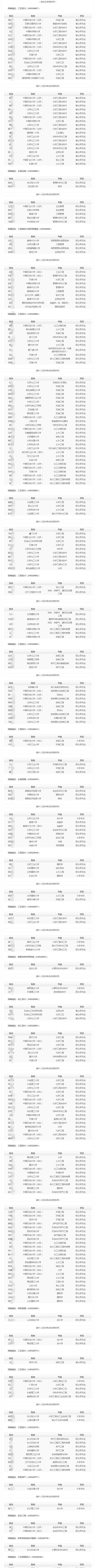 (按姓名拼音排序)