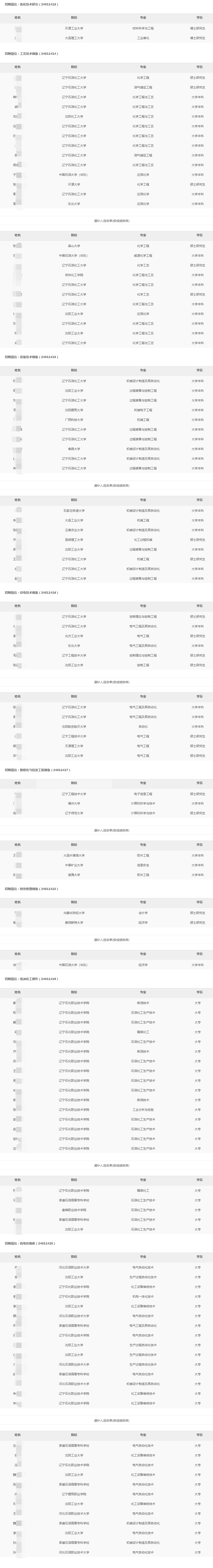2024年錦州石化分公司秋季高校畢業(yè)生招聘擬錄用和遞補(bǔ)人選公示