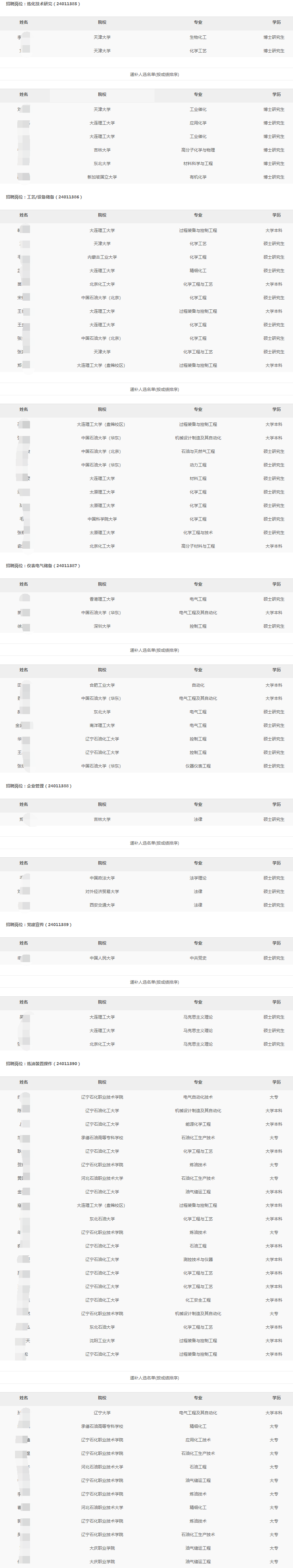 2024年大連西太平洋石油化工有限公司秋季高校畢業(yè)生招聘擬錄用和遞補(bǔ)人選公示