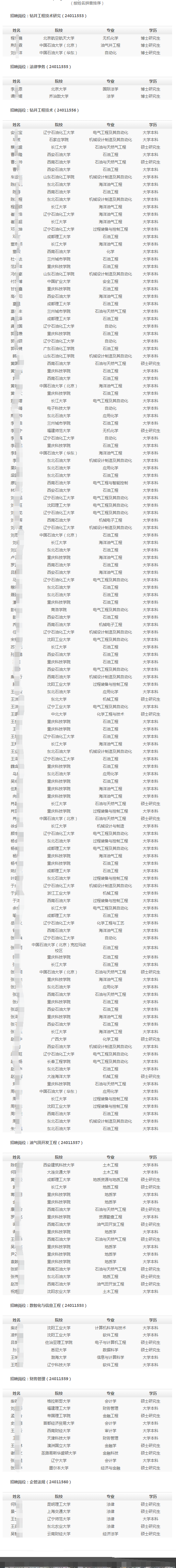 (按姓名拼音排序)