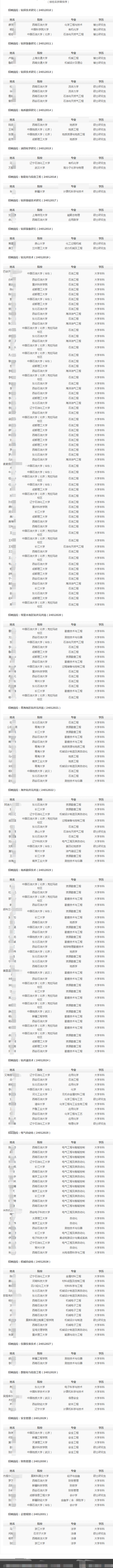 (按姓名拼音排序)