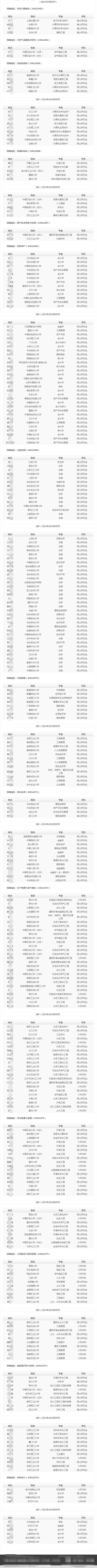 (按姓名拼音排序)