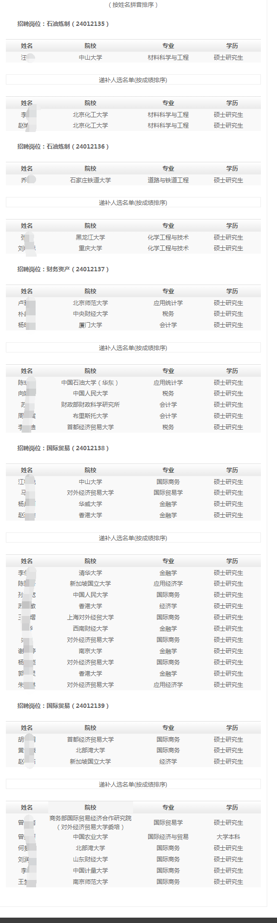 (按姓名拼音排序)