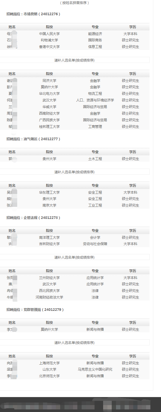 (按姓名拼音排序)