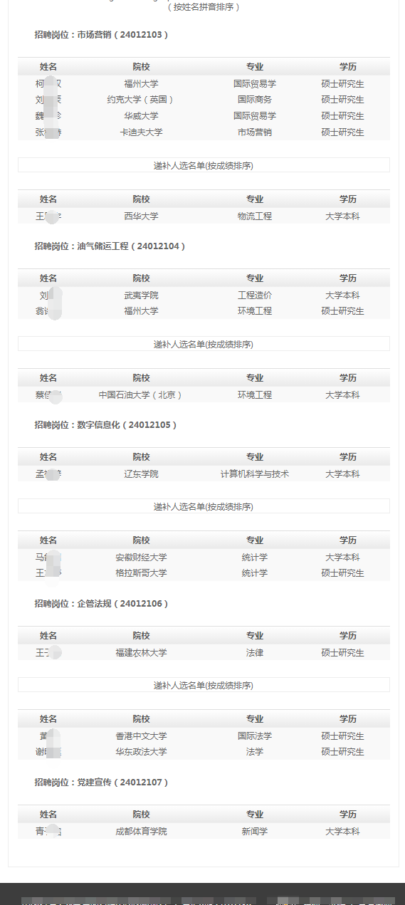 (按姓名拼音排序)