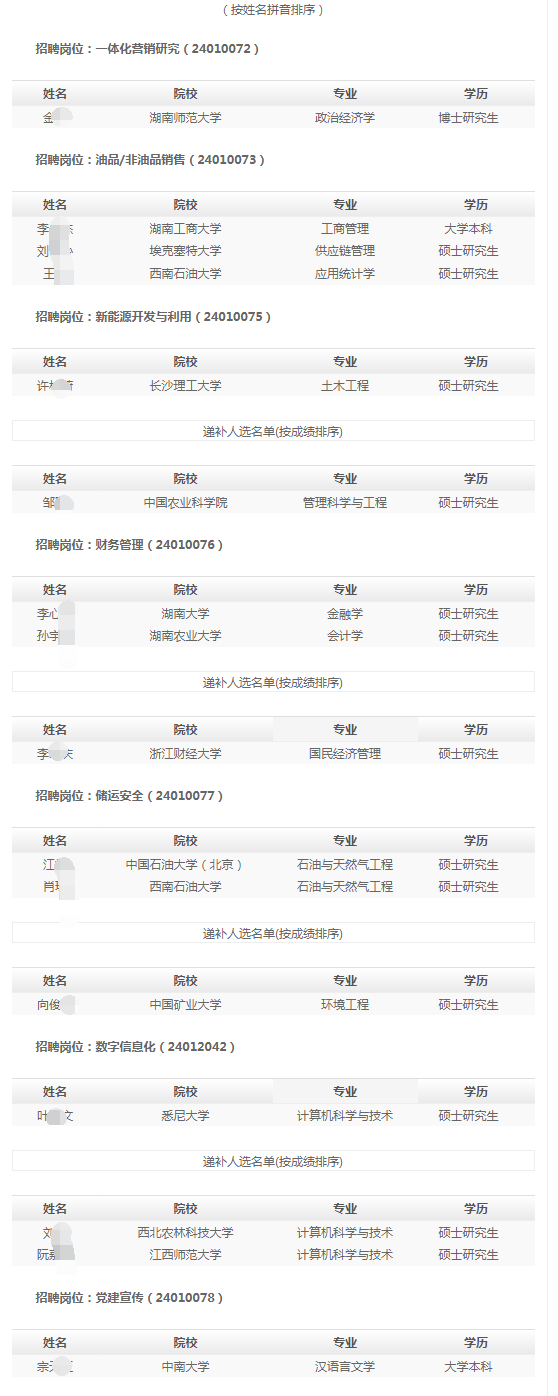 (按姓名拼音排序)