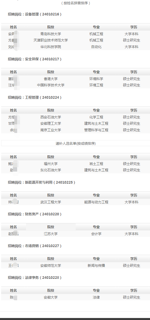 (按姓名拼音排序)