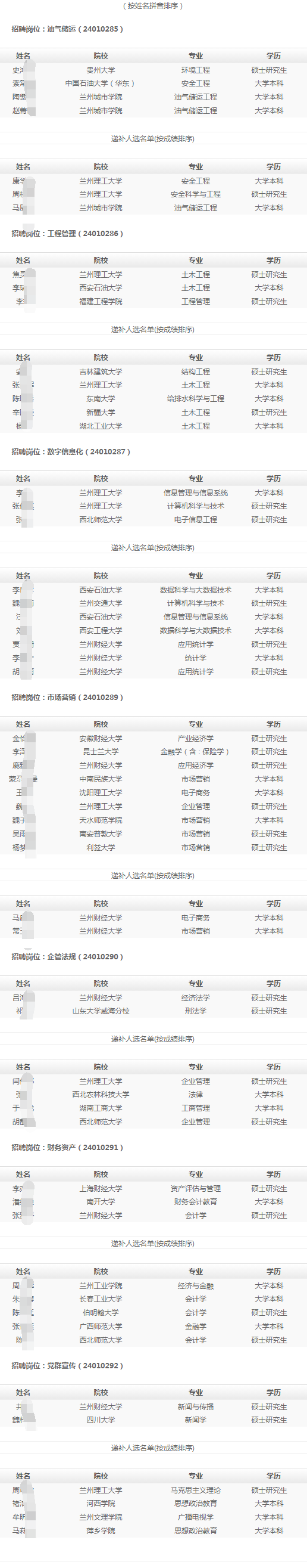 (按姓名拼音排序)
